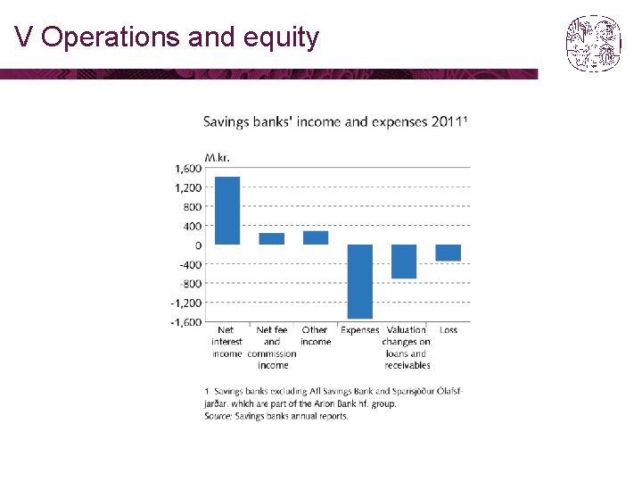 V Operations and equity 