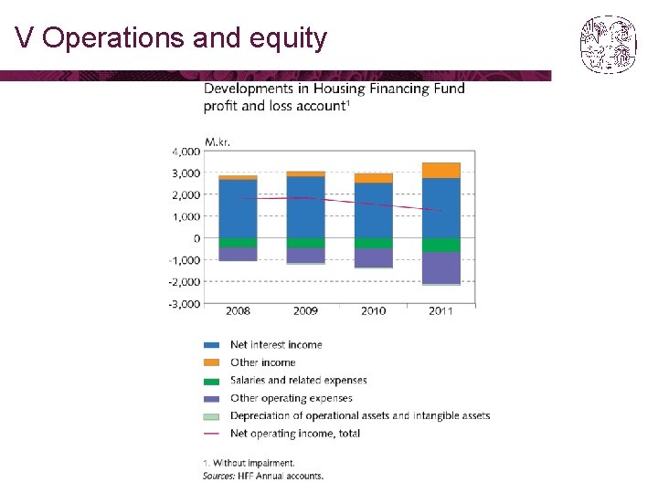 V Operations and equity 