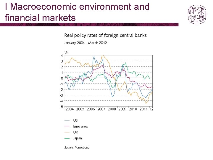 I Macroeconomic environment and financial markets 