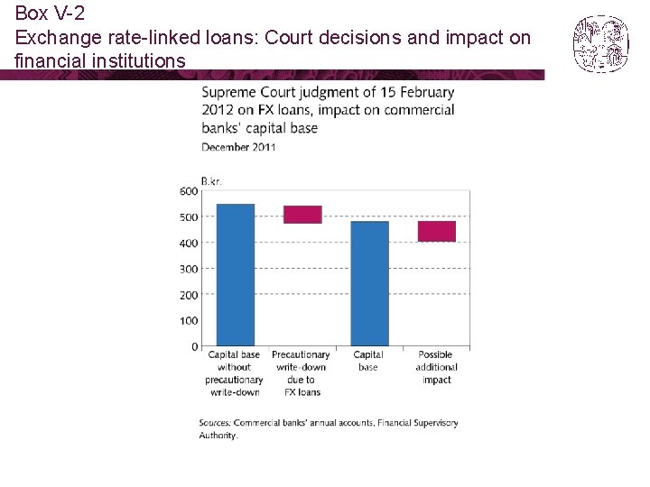 Box V-2 Exchange rate-linked loans: Court decisions and impact on financial institutions 