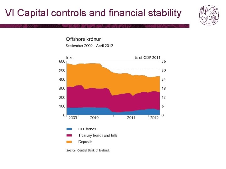VI Capital controls and financial stability 