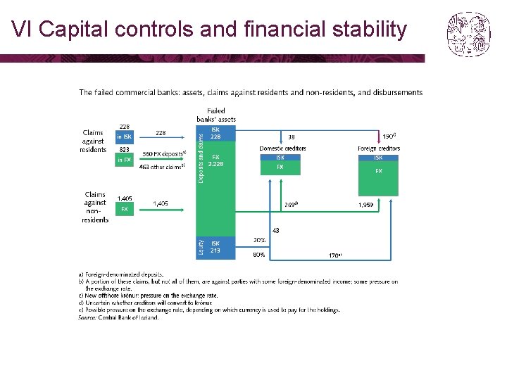 VI Capital controls and financial stability 