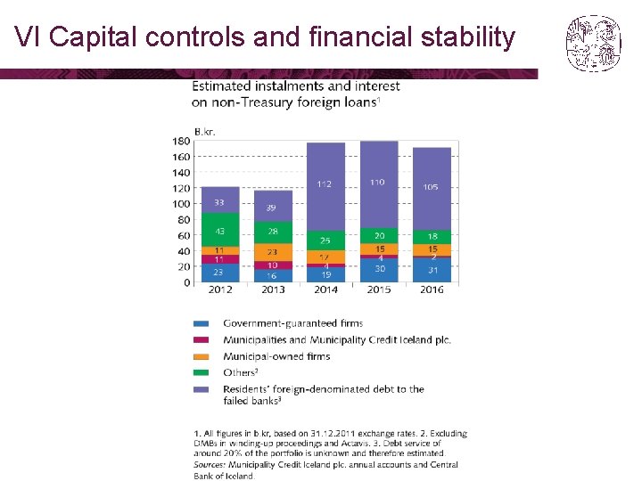 VI Capital controls and financial stability 