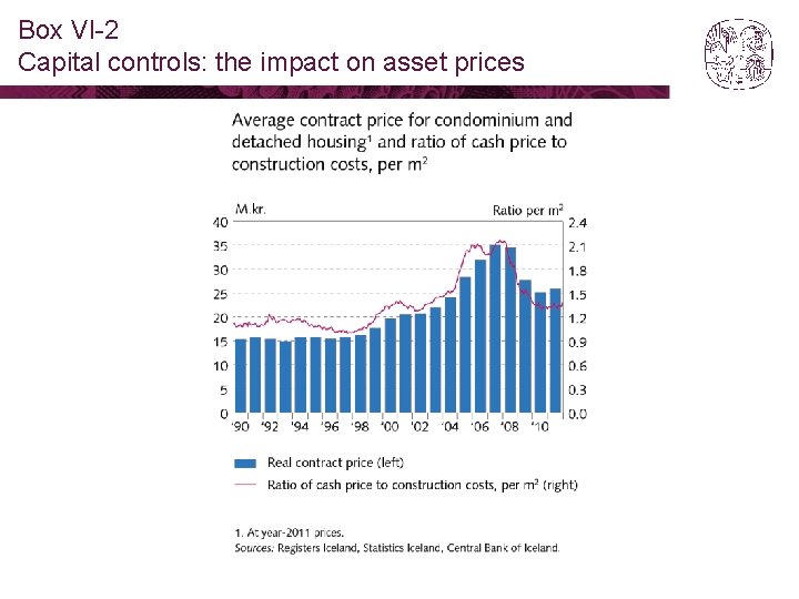 Box VI-2 Capital controls: the impact on asset prices 