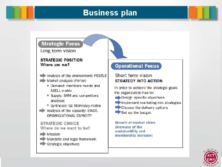 Business plan 14 