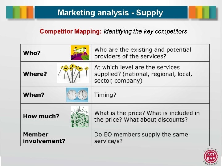 Marketing analysis - Supply Competitor Mapping: Identifying the key competitors 20 