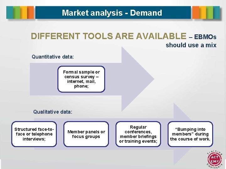 Market analysis - Demand DIFFERENT TOOLS ARE AVAILABLE – EBMOs should use a mix