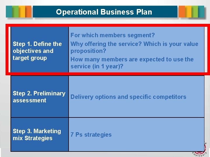 Operational Business Plan Step 1. Define the objectives and target group For which members