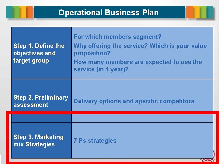 Operational Business Plan Step 1. Define the objectives and target group For which members