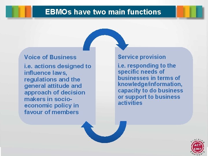 EBMOs have two main functions Voice of Business i. e. actions designed to influence