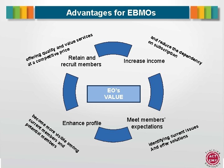 Advantages for EBMOs e s i ce erv s an d o n red