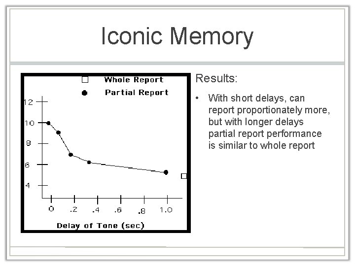Iconic Memory Results: • With short delays, can report proportionately more, but with longer