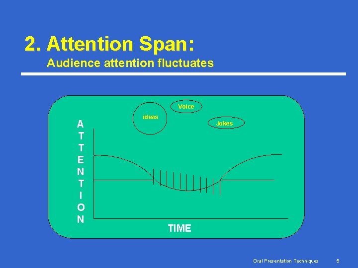 2. Attention Span: Audience attention fluctuates A T T E N T I O