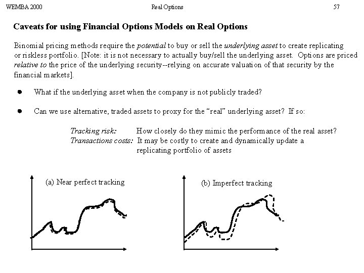 WEMBA 2000 Real Options 57 Caveats for using Financial Options Models on Real Options