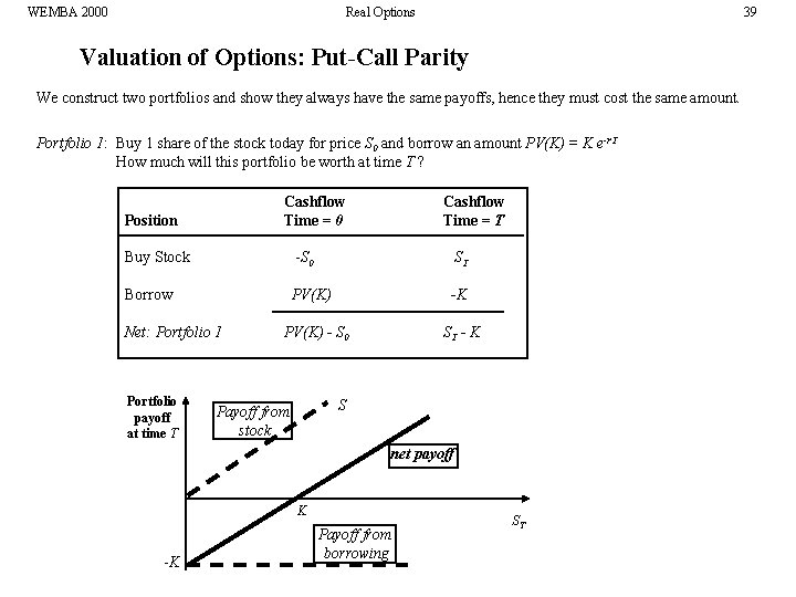 WEMBA 2000 Real Options 39 Valuation of Options: Put-Call Parity We construct two portfolios
