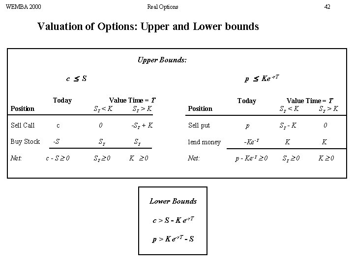 WEMBA 2000 Real Options 42 Valuation of Options: Upper and Lower bounds Upper Bounds: