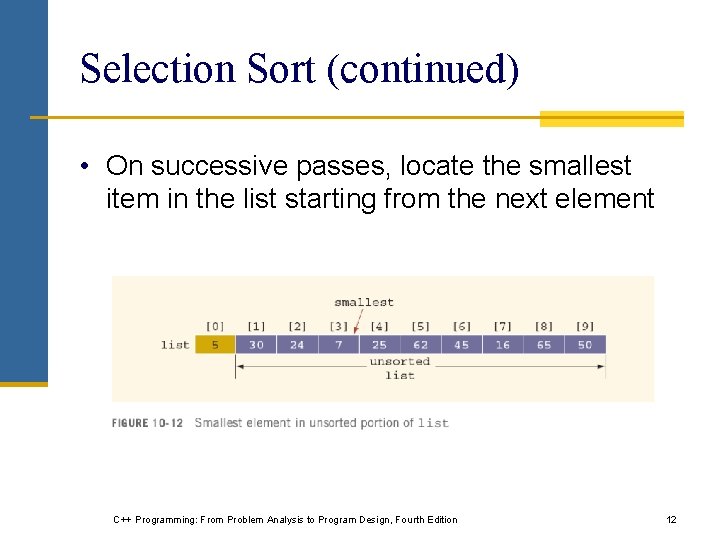 Selection Sort (continued) • On successive passes, locate the smallest item in the list