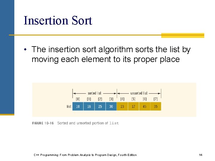 Insertion Sort • The insertion sort algorithm sorts the list by moving each element