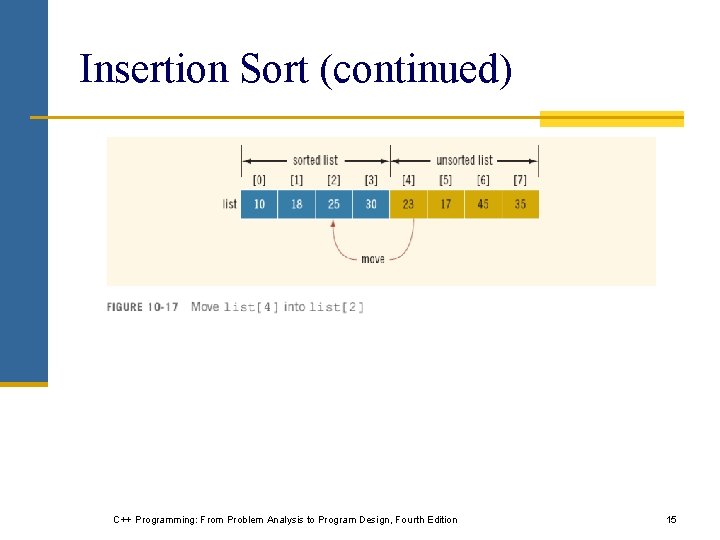 Insertion Sort (continued) C++ Programming: From Problem Analysis to Program Design, Fourth Edition 15