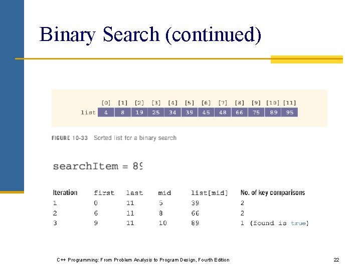 Binary Search (continued) C++ Programming: From Problem Analysis to Program Design, Fourth Edition 22