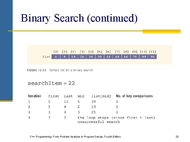 Binary Search (continued) C++ Programming: From Problem Analysis to Program Design, Fourth Edition 23