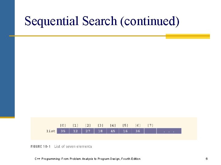 Sequential Search (continued) C++ Programming: From Problem Analysis to Program Design, Fourth Edition 6