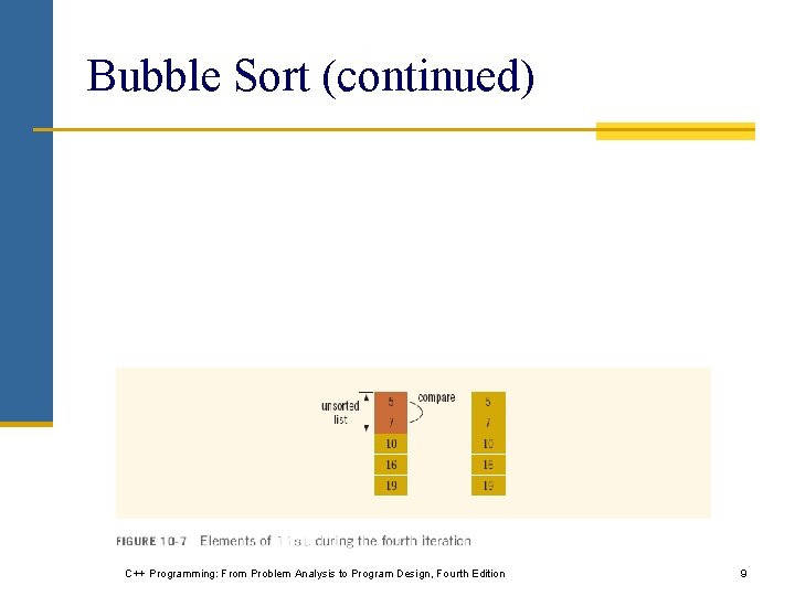 Bubble Sort (continued) C++ Programming: From Problem Analysis to Program Design, Fourth Edition 9