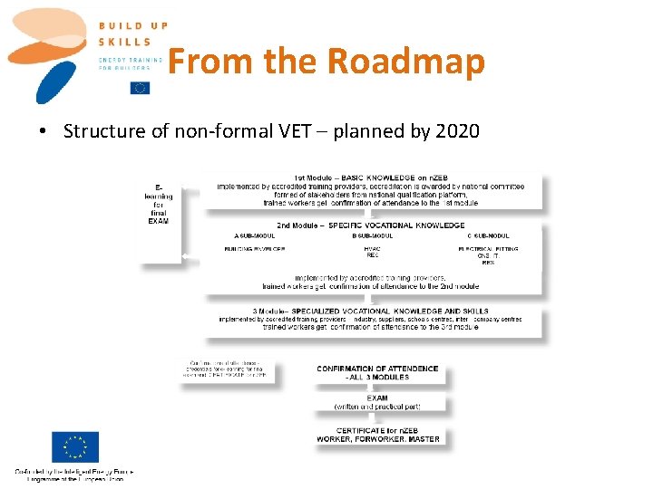 From the Roadmap • Structure of non-formal VET – planned by 2020 