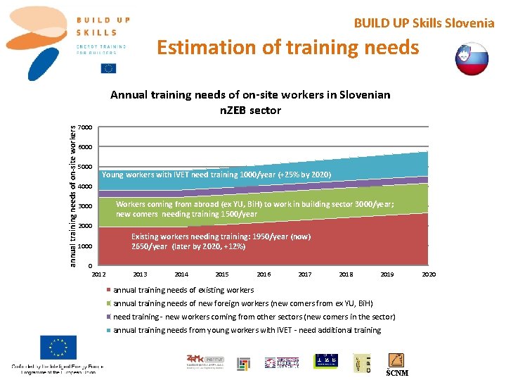 BUILD UP Skills Slovenia Estimation of training needs annual training needs of on-site workers