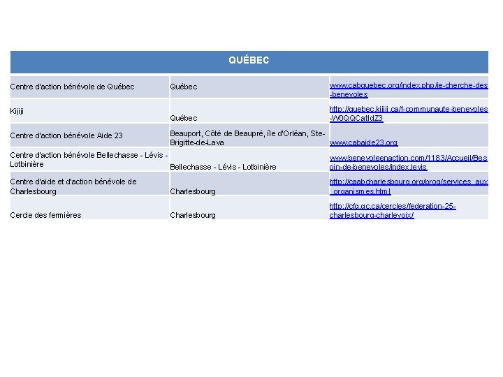  QUÉBEC Centre d'action bénévole de Québec Kijiji Centre d'action bénévole Aide 23 Québec