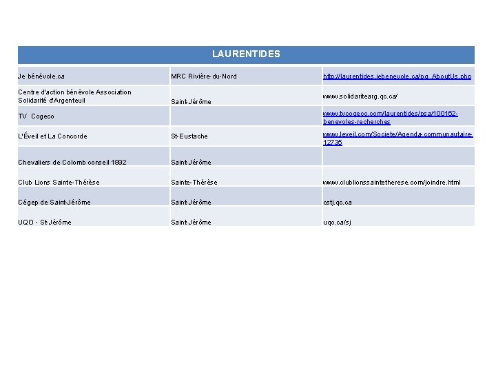 LAURENTIDES Je bénévole. ca MRC Rivière-du-Nord Centre d'action bénévole Association Solidarité d'Argenteuil Saint-Jérôme http: