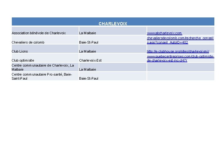 CHARLEVOIX Association bénévole de Charlevoix La Malbaie Chevaliers de colomb Baie-St-Paul Club Lions La