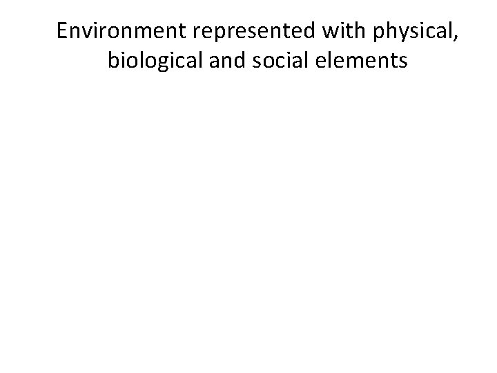 Environment represented with physical, biological and social elements 