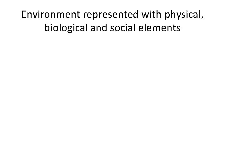 Environment represented with physical, biological and social elements 