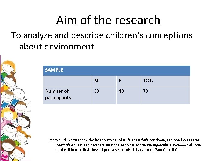 Aim of the research To analyze and describe children’s conceptions about environment SAMPLE Number