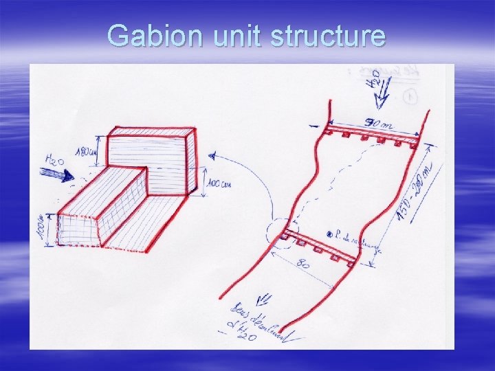 Gabion unit structure 