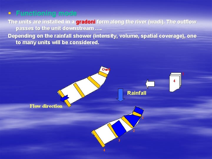 § Functioning mode The units are installed in a gradoni form along the river