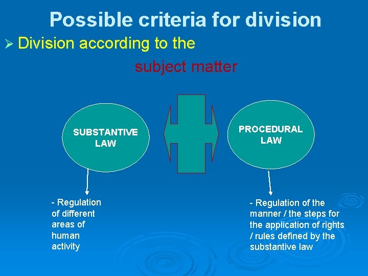 Possible criteria for division Ø Division according to the subject matter SUBSTANTIVE LAW -