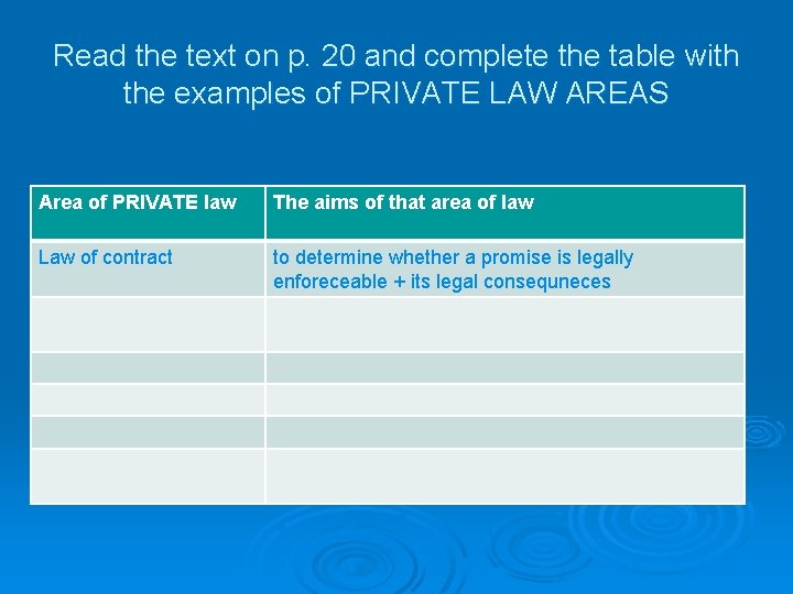 Read the text on p. 20 and complete the table with the examples of