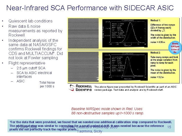 Near-Infrared SCA Performance with SIDECAR ASIC • • Quiescent lab conditions Raw data &