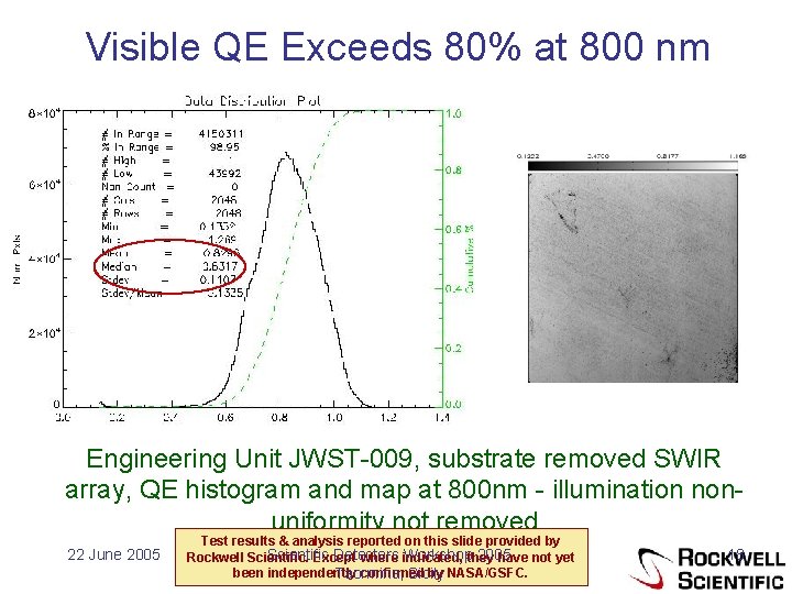 Visible QE Exceeds 80% at 800 nm Engineering Unit JWST-009, substrate removed SWIR array,