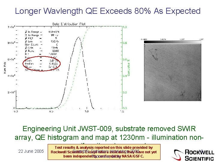 Longer Wavlength QE Exceeds 80% As Expected Engineering Unit JWST-009, substrate removed SWIR array,