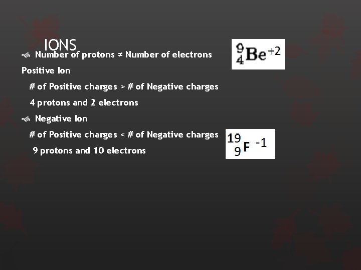 IONS Number of protons ≠ Number of electrons Positive Ion # of Positive charges