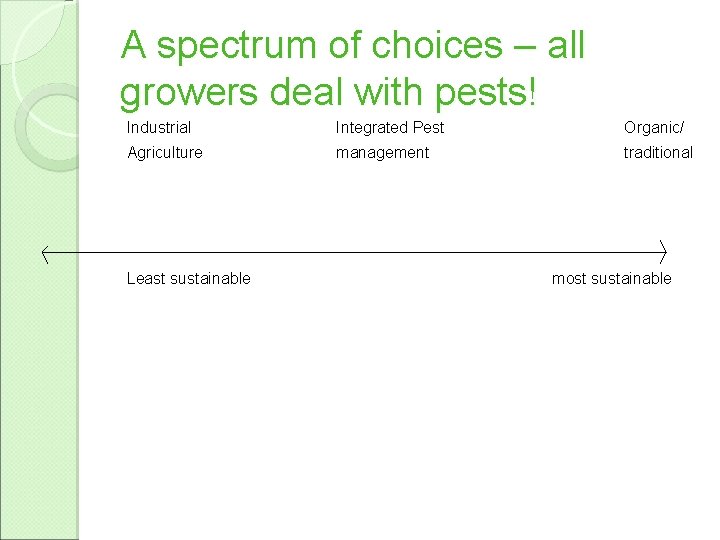 A spectrum of choices – all growers deal with pests! Industrial Integrated Pest Organic/