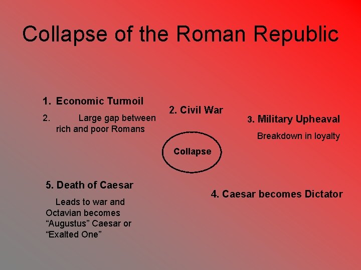 Collapse of the Roman Republic 1. Economic Turmoil 2. Large gap between rich and