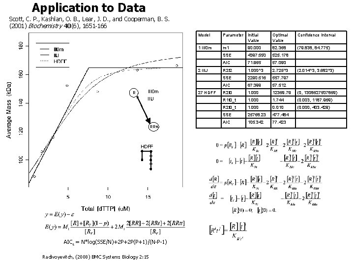 Application to Data Scott, C. P. , Kashlan, O. B. , Lear, J. D.