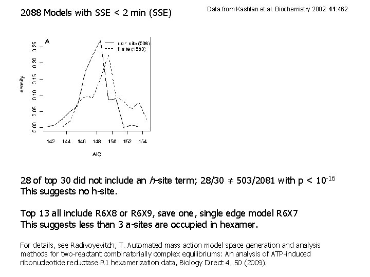 2088 Models with SSE < 2 min (SSE) Data from Kashlan et al. Biochemistry