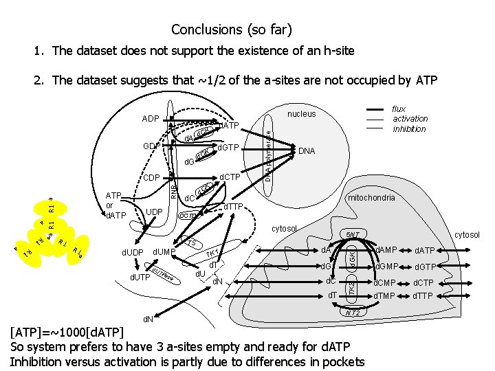 Conclusions (so far) 1. The dataset does not support the existence of an h-site