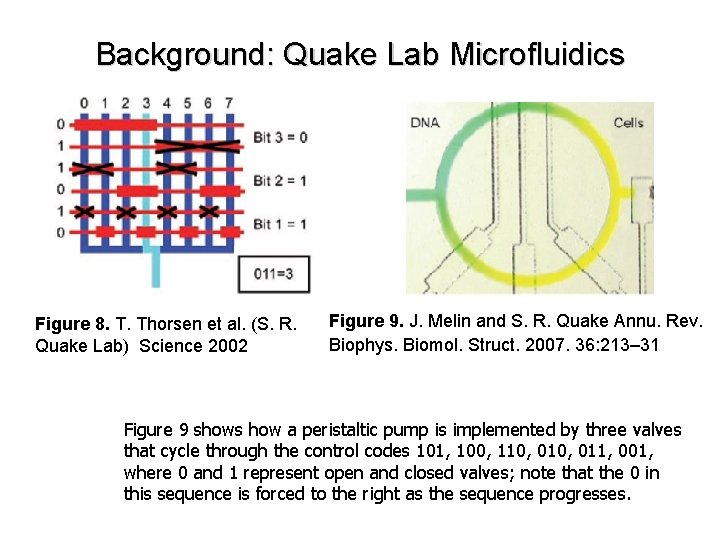 Background: Quake Lab Microfluidics Figure 8. T. Thorsen et al. (S. R. Quake Lab)