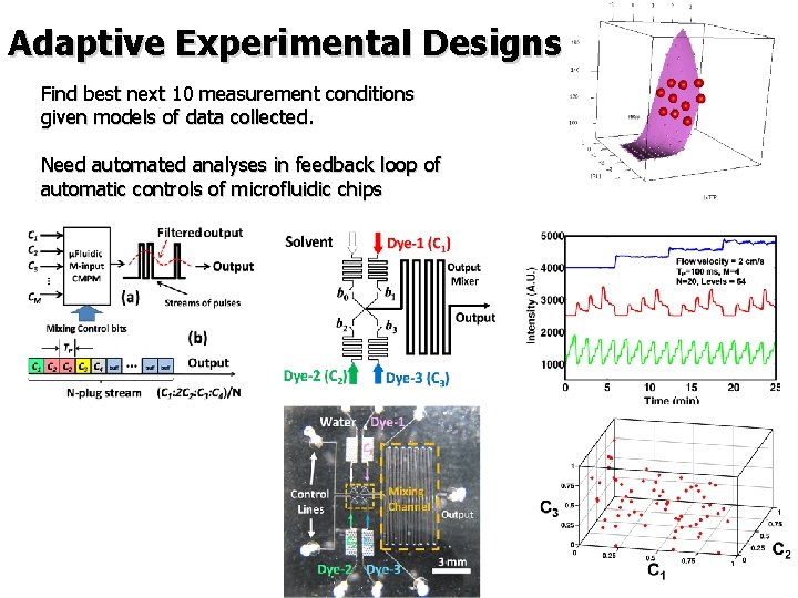 Adaptive Experimental Designs Find best next 10 measurement conditions given models of data collected.